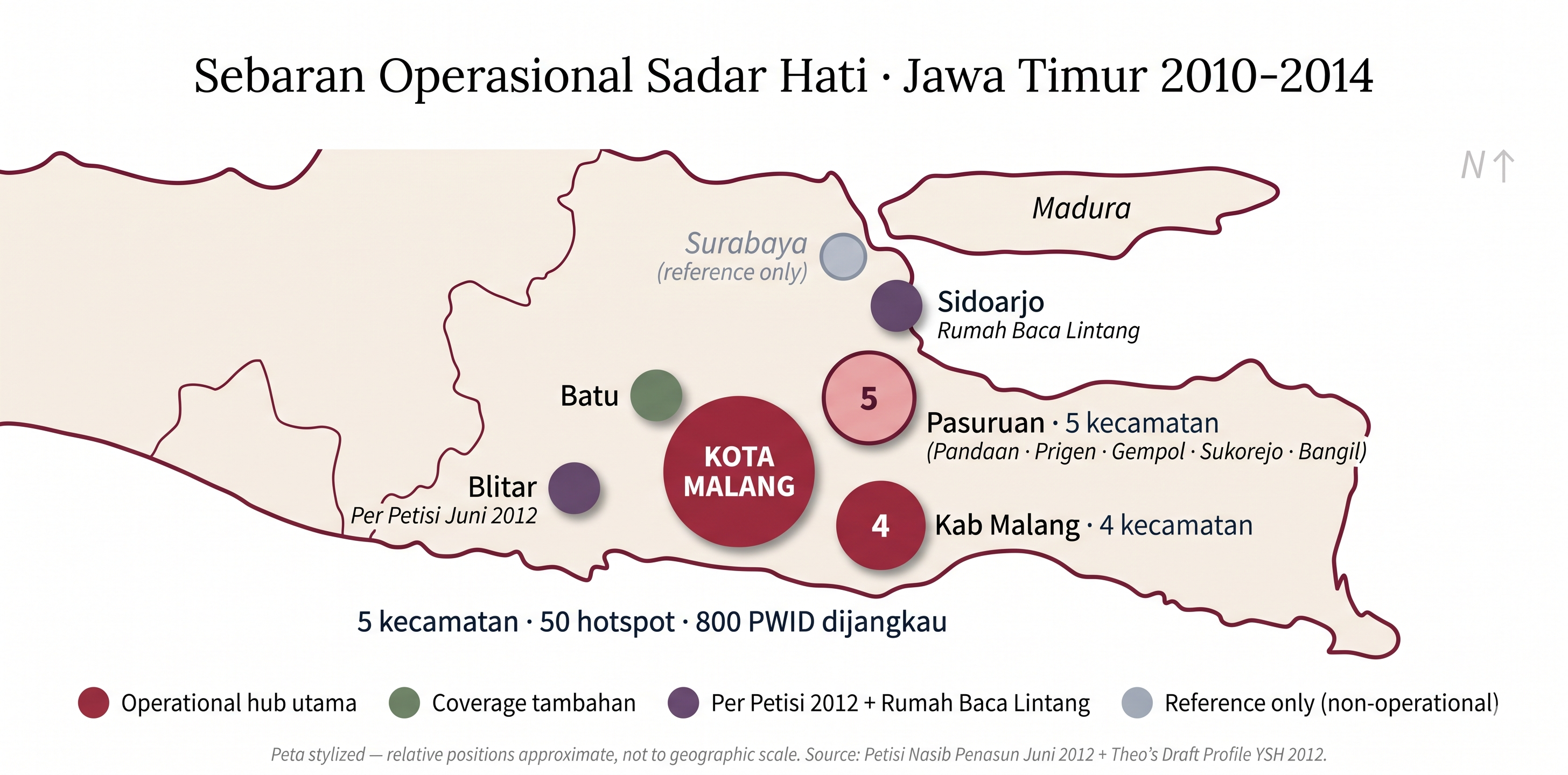 Peta Sebaran Operasional Sadar Hati Jawa Timur 2010-2014 — Kota Malang sebagai hub utama, dengan Kab Malang, Pasuruan, Batu, Blitar, dan Sidoarjo sebagai wilayah operasional