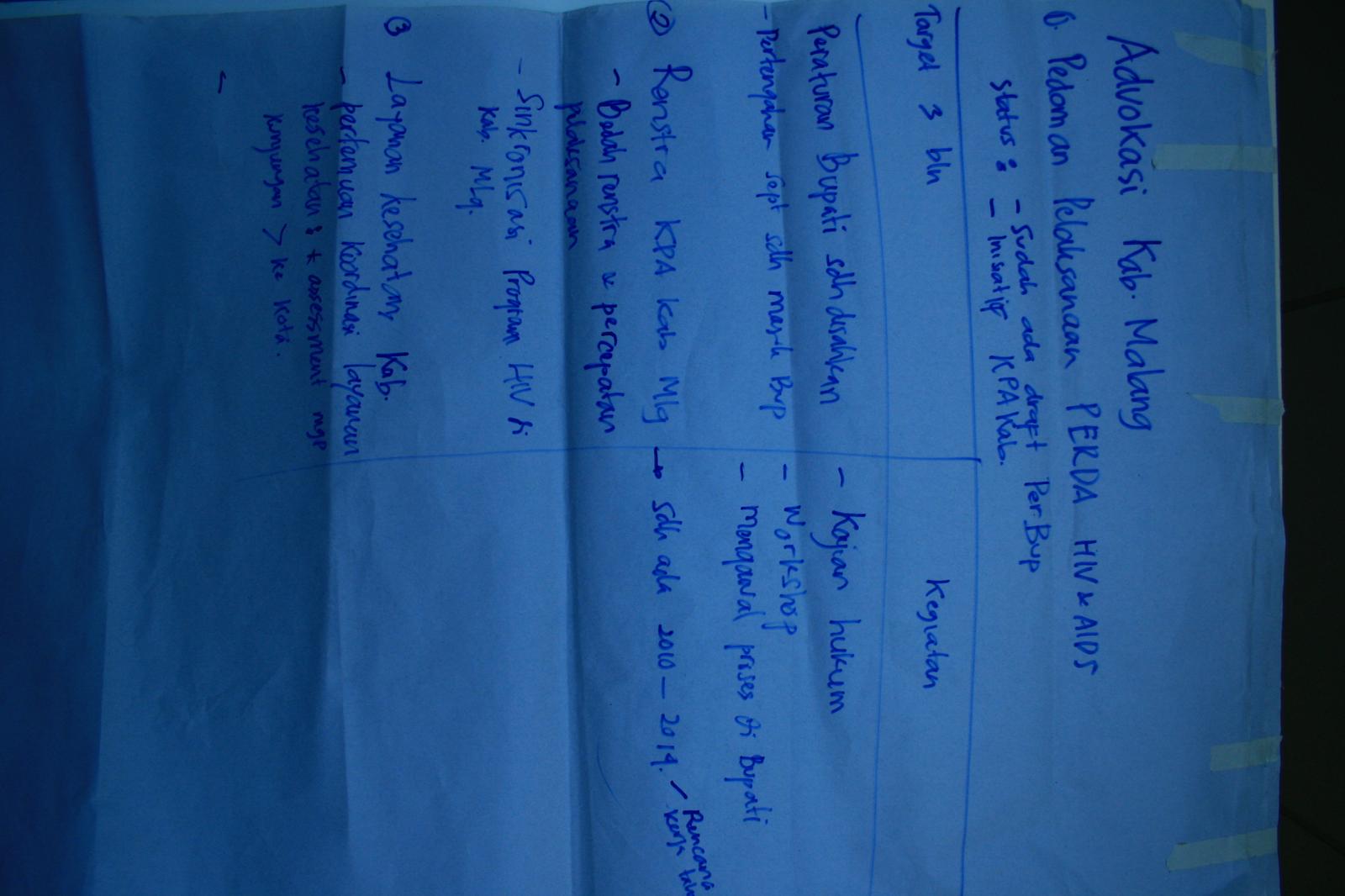 Advokasi PERDA HIV flipchart
